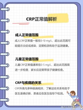 CRP����ʷ�۸����� ����ͼ,CRP����ʷ�۸�һ��