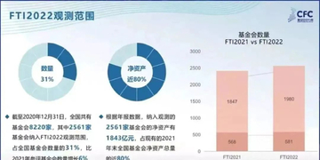 FTI����������ͨ���Ա�,FTI�ҷ�������ͨ������ͼ