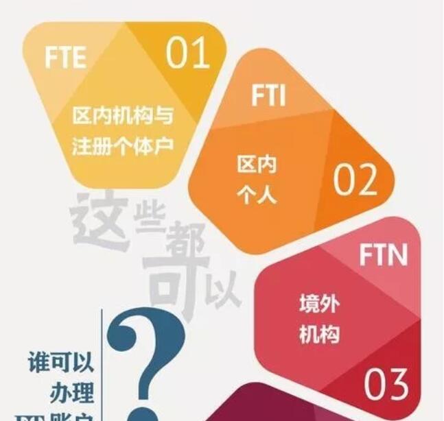 FTI币解锁时间表,FTI币流通量变化