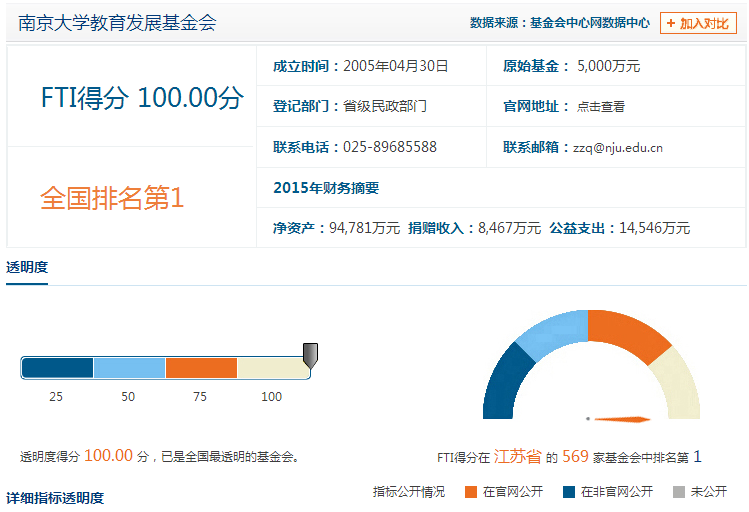 FTI币分配机制饼图,FTI币发行量分配比例