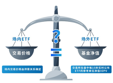 灰度溢价率套利实操,风险 杠杆