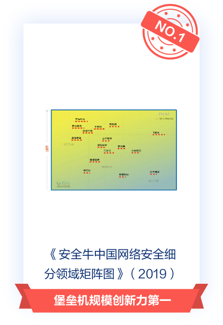 N1币安全审计报告,图表 无水印