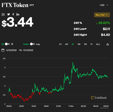FTX�ڿͿ���ETH���ۼ��ѽ�1.24����ԪETH�һ�ΪBTC,���ܻ��Һڿ����Ϸ���ͼ,ɫ�ʷḻ ��ˮӡ ����ͼ