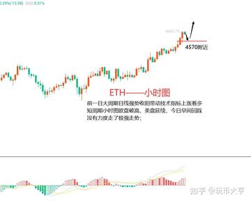 ETH BTC ���������µ�,��̫�����շ���ͼ,ɫ�ʷḻ ��ˮӡ