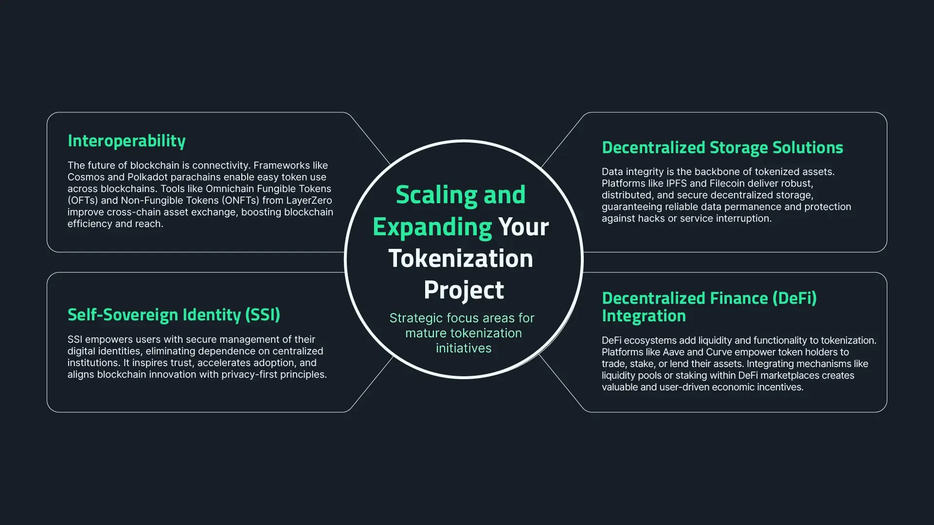 STPT����Ŀ����,Standard Tokenization Protocol,�������ʲ�����