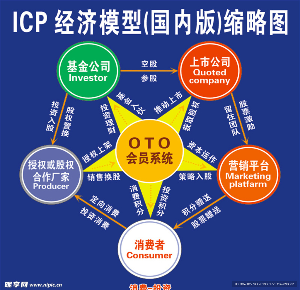 ICP代币经济模型,ICP币发行量