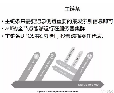ELF币是什么项目 aelf侧链商业应用示意图,ELF币项目 商业侧链 工作流程 宣传图 无水印