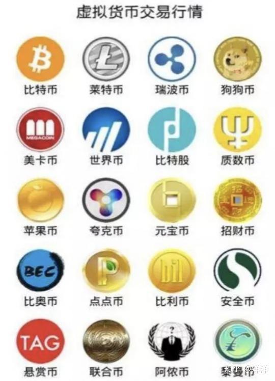 Klever项目 vs 其他山寨币 区别,色采丰富 无水印 对比图