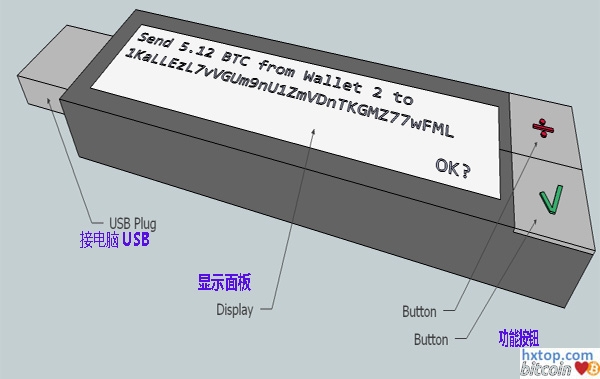 比特币U盘钱包制作步骤,优盘比特币钱包有哪些优势,图解 无水印