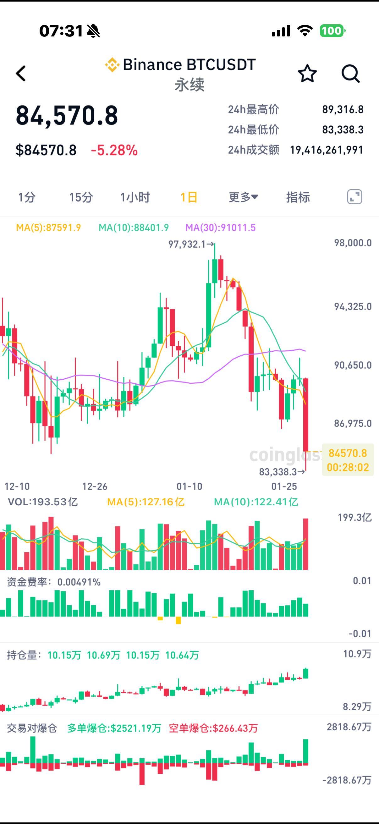 加密货币全线崩盘 避险 定投 策略,加密货币全线崩盘,色彩丰富 无水印 宣传图