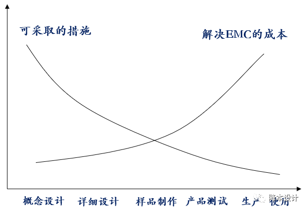 EMC币代币销毁机制与分红示意图,EMC币怎么样?,清晰图表无水印