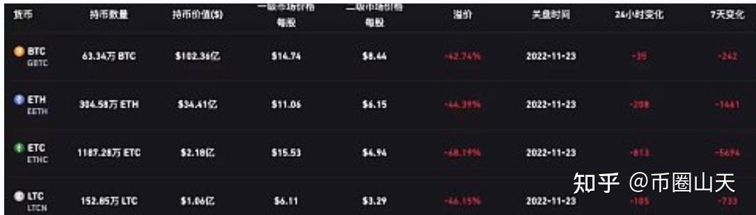 Genesis与DCG贷款纠纷时间线图解,6亿美元贷款违约,图表 无版权