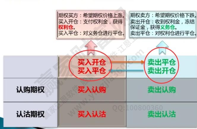 比特币平仓意思,新手平仓概念,主动平仓和爆仓区别,色彩丰富 无水印 示意图