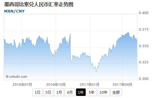100美元BNB墨西哥比索汇率换算 币安钱包 无水印