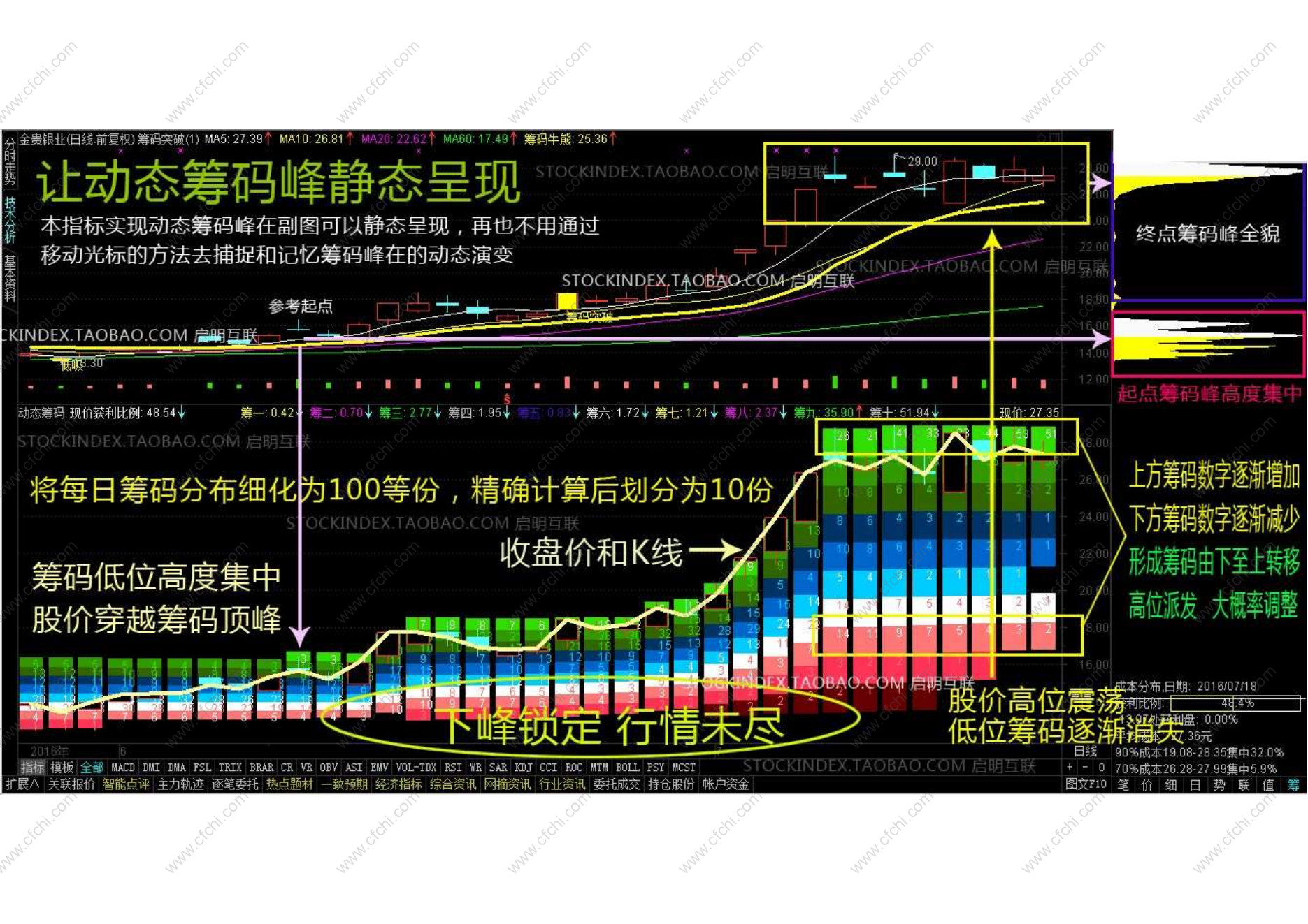 新币上交易所涨幅规律,2026筹码分布分析新币涨幅,色彩丰富 无水印 宣传图