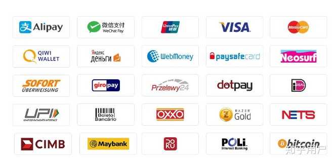 支持Mastercard付款的知名网站列表展示,亚马逊,Netflix,Mastercard网上支付,色采丰富 无水印 展示图