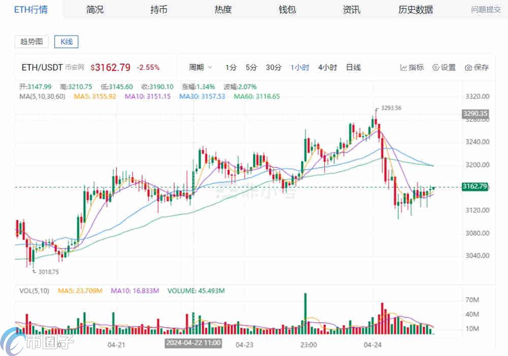 币圈TEG TEP区分 交易所提醒,色彩丰富 无水印