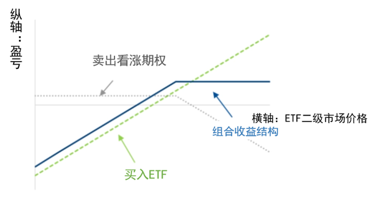 现货ETF通过 华尔街资金入场,现货ETF,色彩丰富 无水印 示意图