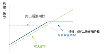 �ֻ�ETFͨ�� �������ʽ��볡,�ֻ�ETF,ɫ�ʷḻ ��ˮӡ ʾ��ͼ