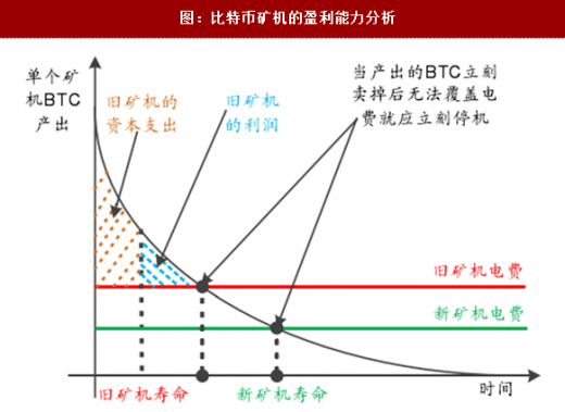 ���رҿ����������,���ر�������Դ��ASIC�����ɢ�ȹܵ�����ˮӡ