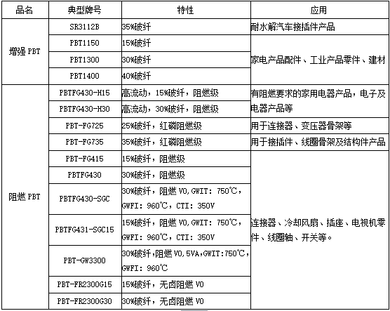 PBT项目团队匿名风险示意图, PBT是什么币种, 安全警告 防骗