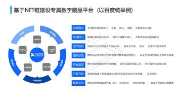 数字藏品价值与底层资产关系,金融NFT增值分析,色彩丰富 无水印