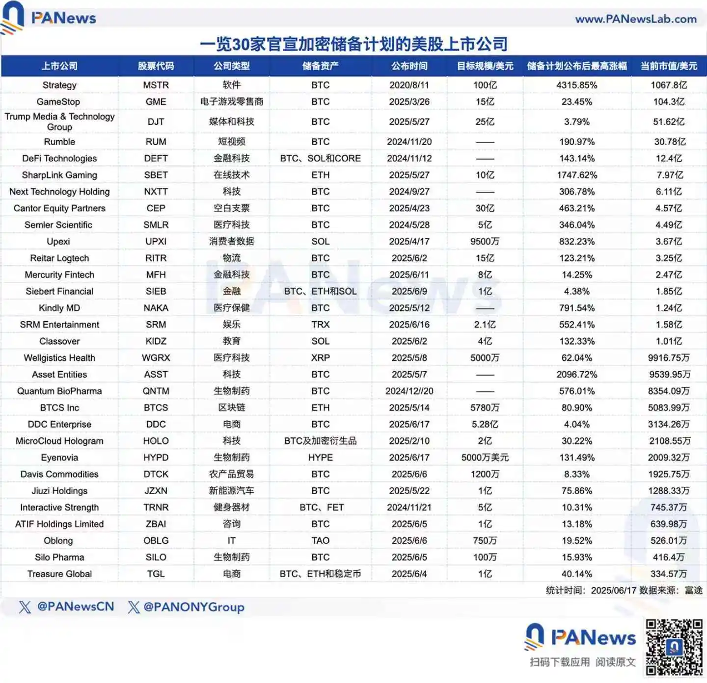 上市公司持有比特币微策略股价暴涨新规,色彩丰富 无水印
