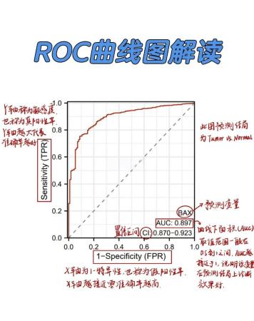 ROC�ҷ��м����¼۸�����ͼ,ROC��,ɫ�ʷḻ ��ˮӡ ����ͼ