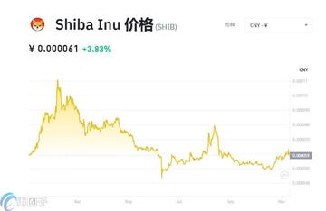 ��Ȯ����ʷ����,Shib�۸����,ɫ�ʷḻ ��ˮӡ �����ͼ