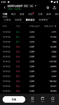 DOT波卡币价格暴跌风险警示,波卡币 行情K线 无水印