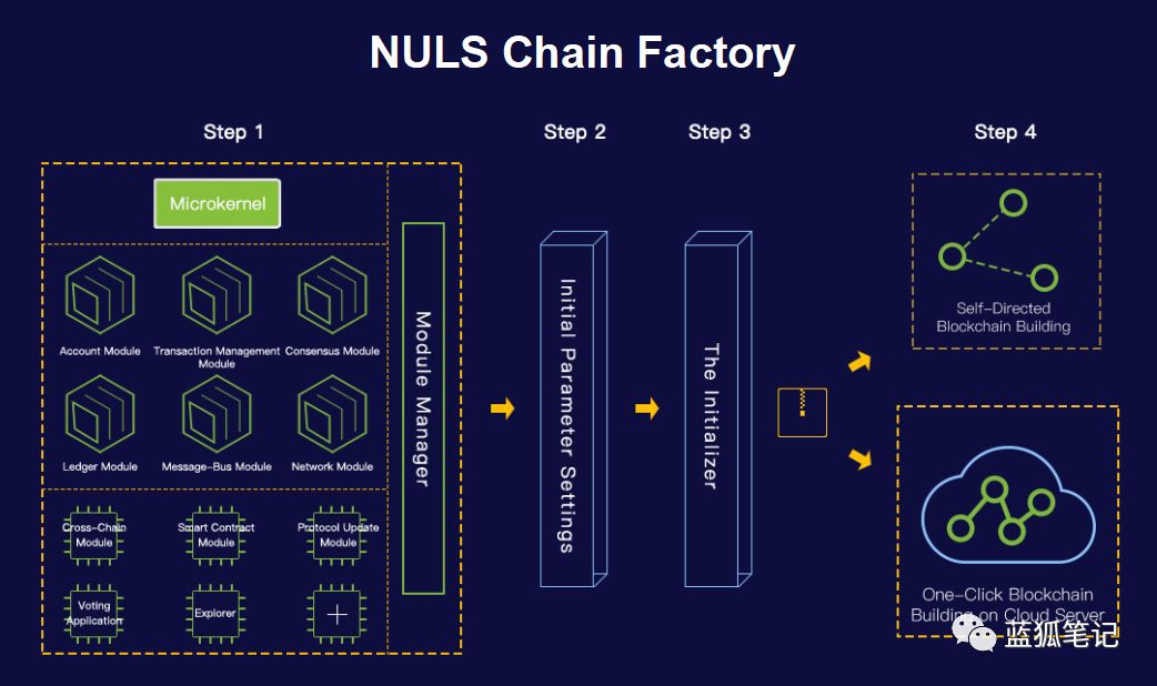 NULS币有什么用途图解,跨链与节点,无水印 示意图