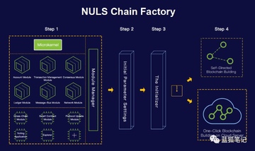 NULS����ʲô��;ͼ��,������ڵ�,��ˮӡ ʾ��ͼ
