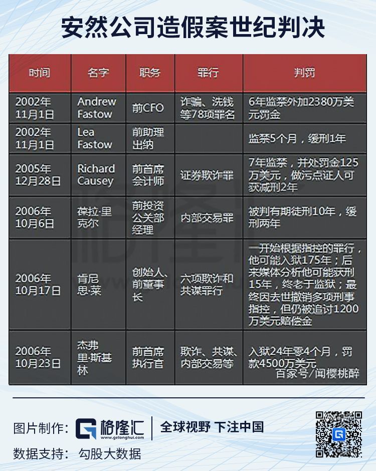 价值1亿美元假新闻账单损失统计,一条价值1亿美元假新闻亏损统计,数据图表 清晰