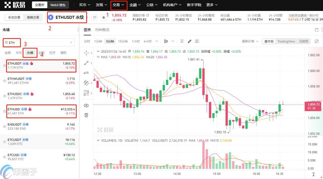 以太坊合约开单方向判断技巧,以太坊合约交易技巧,色彩丰富 无水印 示意图