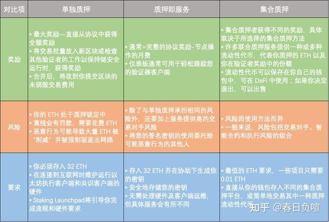 以太坊合约骗局防范指南,以太坊合约交易技巧,色彩丰富 无水印 警示图