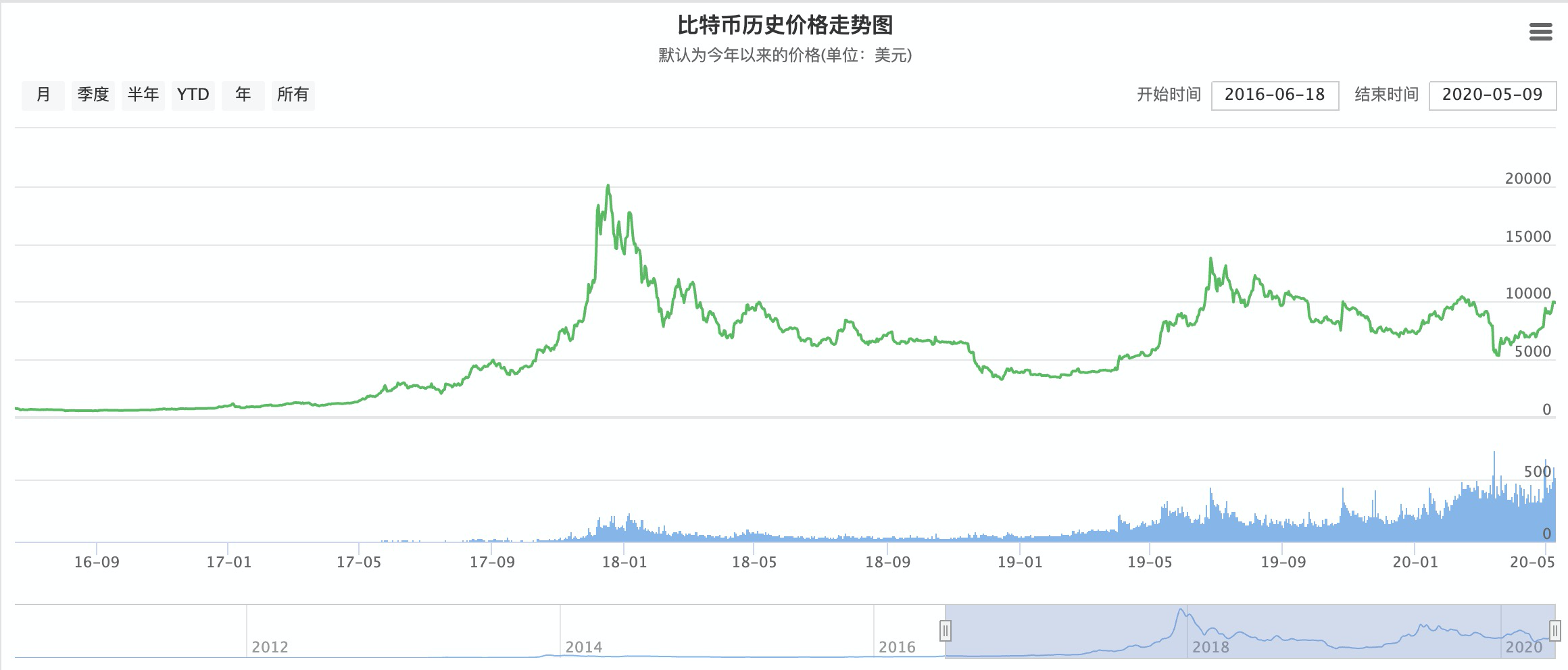 2016年比特币减半 2026年比特币价格预测,2026年比特币价格预测 减半周期对比 色彩丰富无水印