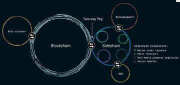 LSK币应用场景侧链开发实例,LSK币应用场景,侧链 DApp 生态 图示