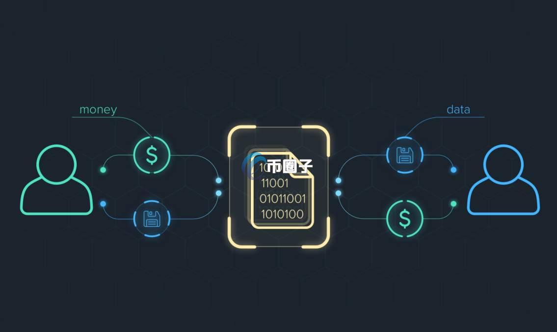 比特币做市商挂单深度图,做市商策略,示意图