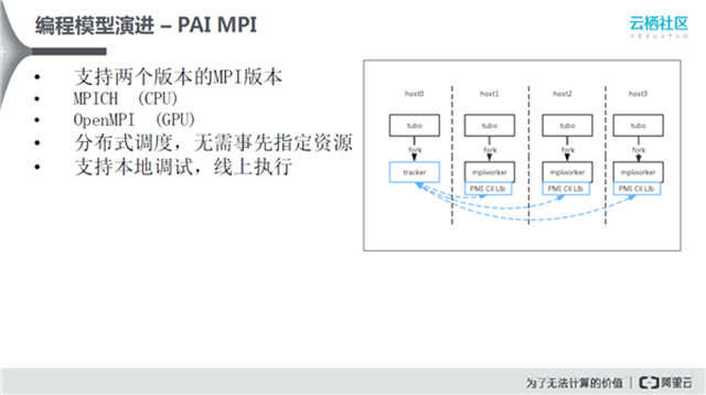 PAI币分布式存储原理详解,PAI币怎么样?一文搞清楚PAI币还能投资吗?,色彩丰富 无水印 宣传图