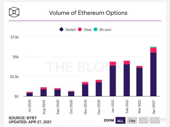 ��̫����Ȩδƽ�ֺ�Լ Deribit ���� ����ͼ