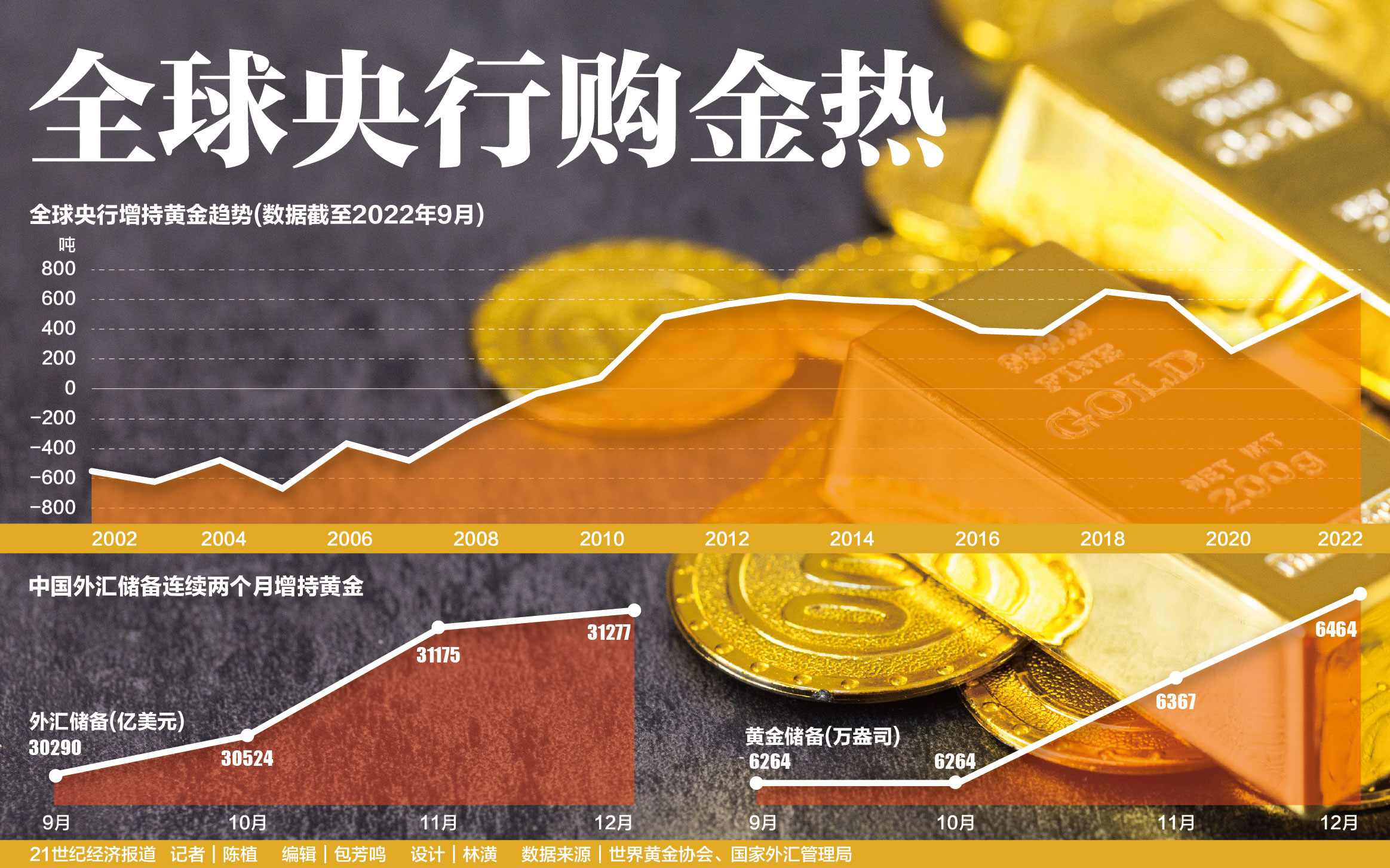 黄金3700美元目标,央行购金,避险资产