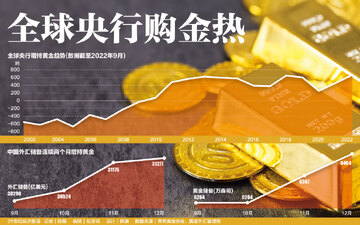 黄金3700美元目标,央行购金,避险资产