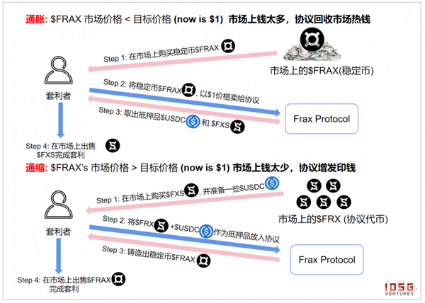 Frax Finance�û���ͣʹ��,Ǯ����ȫ ��Ȩ���� �̳�