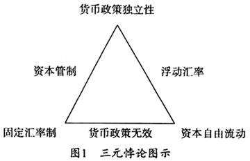区块链三元悖论 通俗讲解 宣传图,区块链三元悖论,色彩丰富 无水印 宣传图