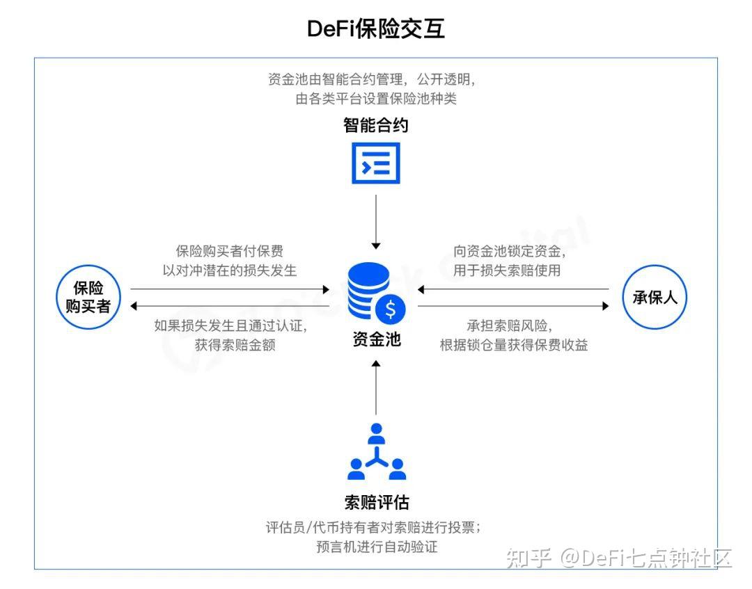 DeFi用户安全操作指南,检查授权,IPFS前端,防止Balancer攻击,指南插图,无水印