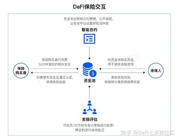 DeFi�û���ȫ����ָ��,�����Ȩ,IPFSǰ��,��ֹBalancer����,ָ�ϲ�ͼ,��ˮӡ