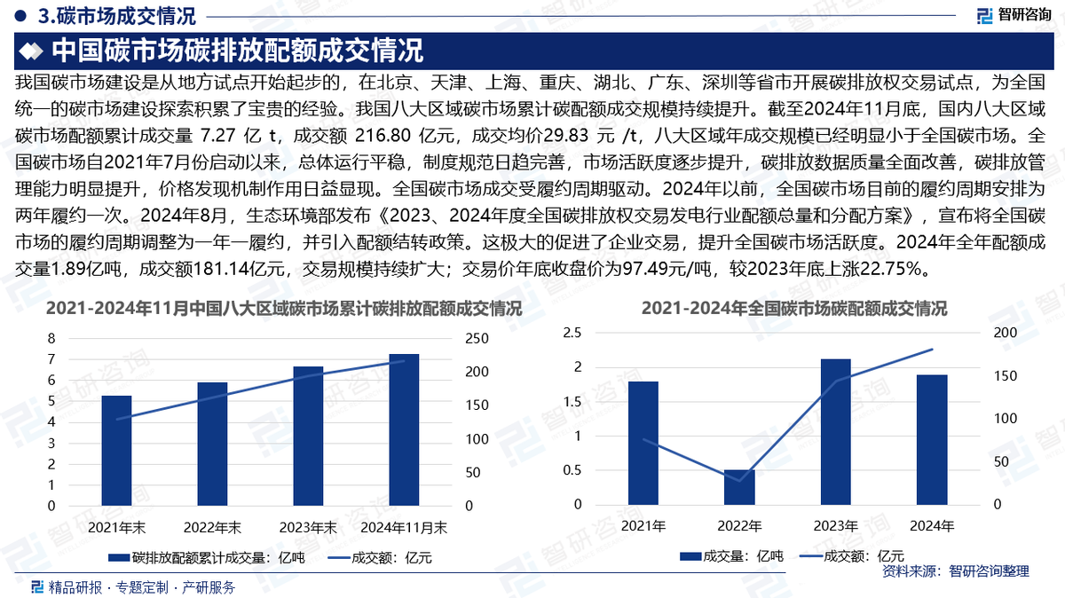 碳币总量多少 流通量与最大供应量对比 数据图表,丰富色彩 无水印