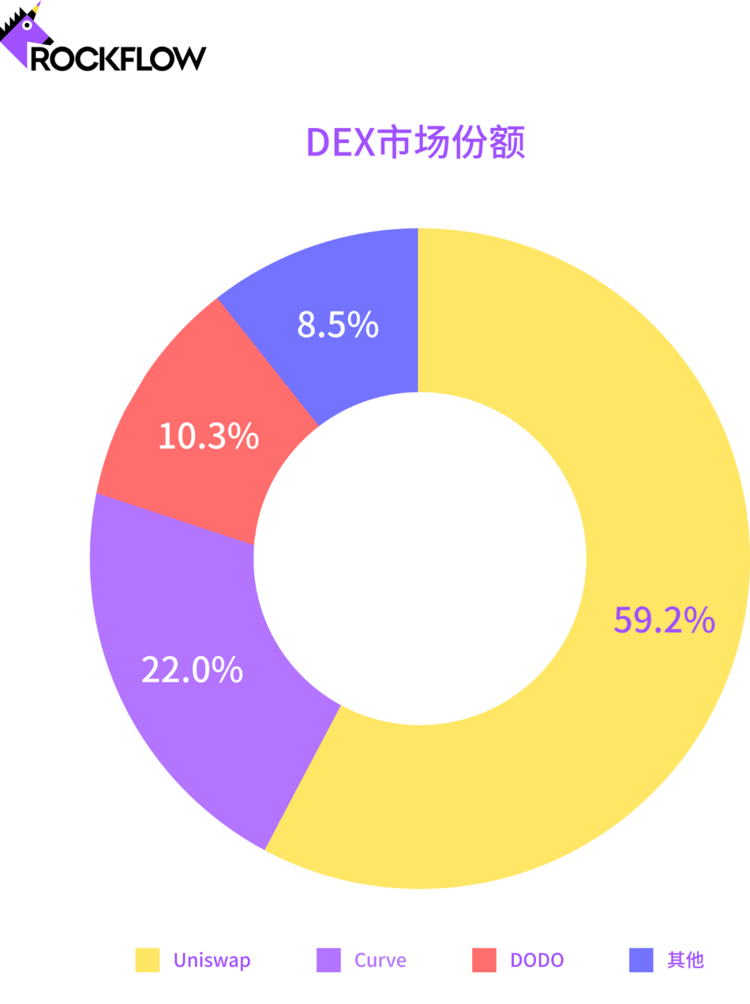 DXF��ʵʱ�۸񼰷���ʱ�������Ϣͼ, DXF�� �۸� ����ʱ�� ���� ����