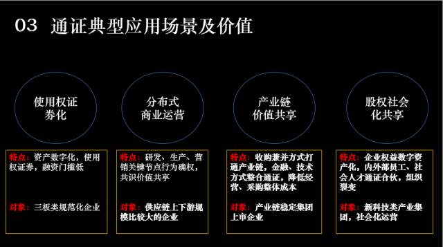 TOK币有没有价值,代币经济分析,色彩丰富 无水印 数据图
