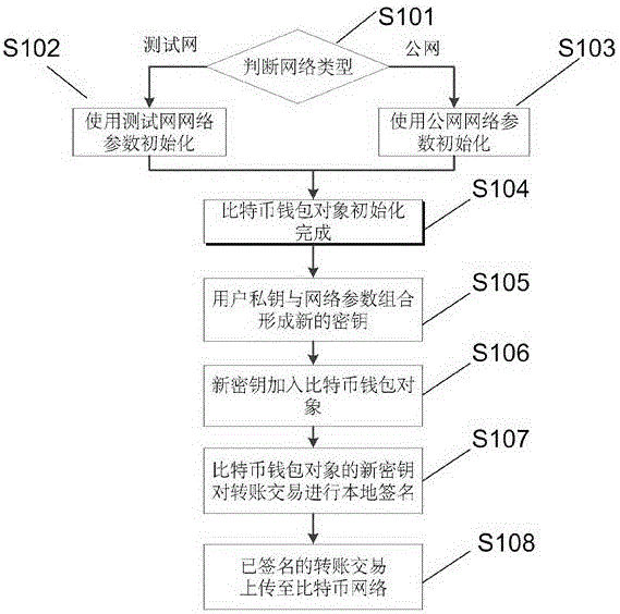 比特币转账如何加速,RBF CPFP加速实操,色彩丰富 无水印 步骤图